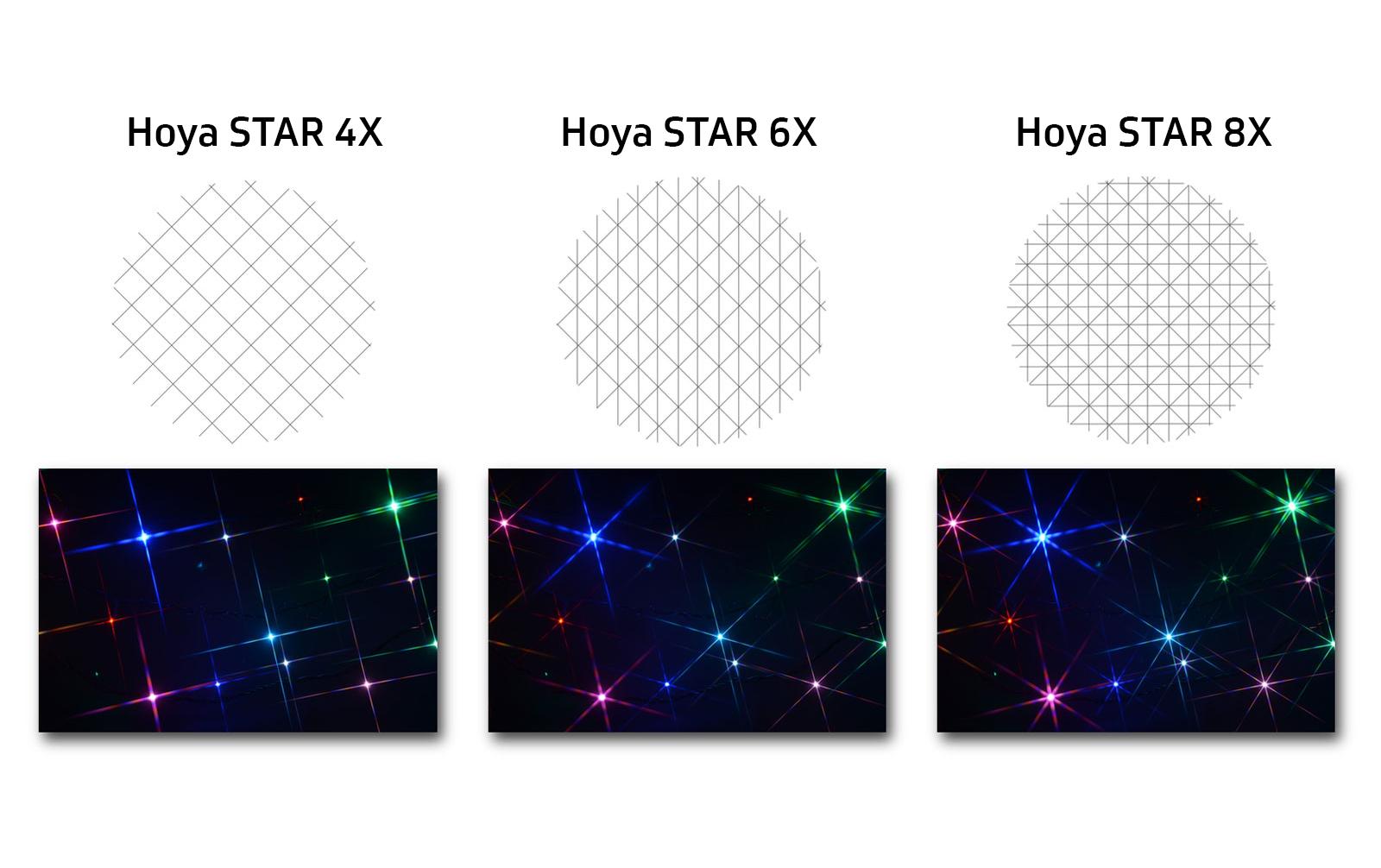 Objektivfilter Star 6X – 82 mmFilter zur Erzeugung eines 6-Kreuz-Streulichteffekts