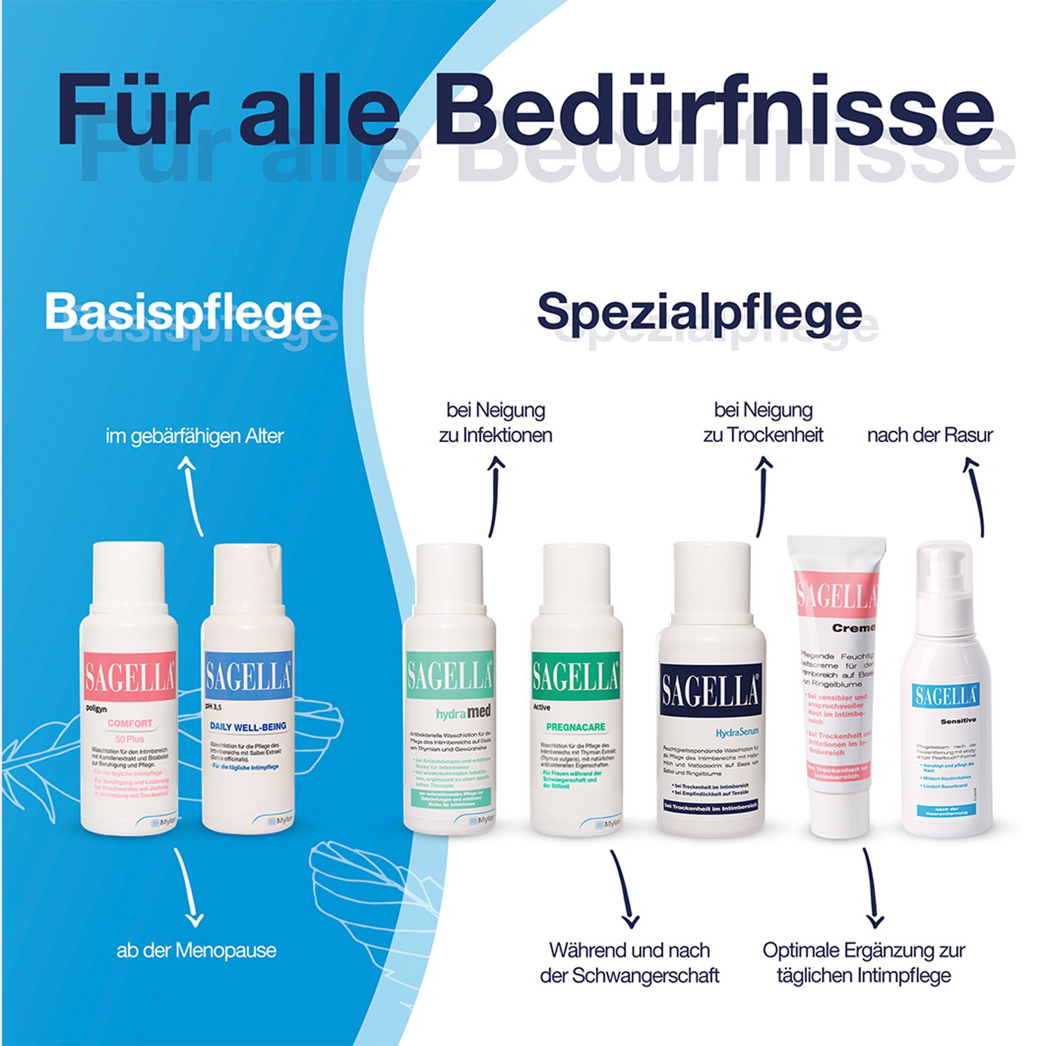 SAGELLA Sensitive Balsam für den Intimbereich