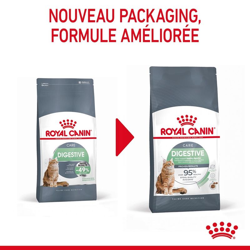 Royal Canin Digestive Care