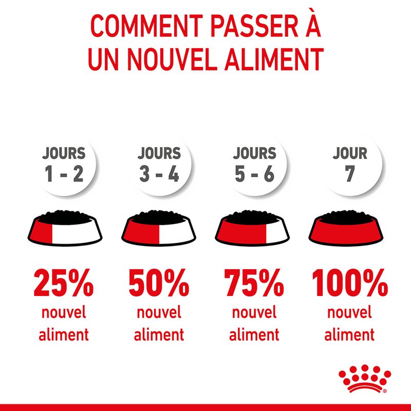 Royal Canin Starter Mother & Babydog Ultra Soft Mousse à prix discount sur bitiba.fr