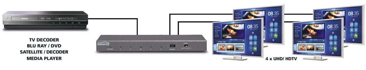 Marmitek Split 614 UHD 2.0 Commutateurs, switch et sélecteurs