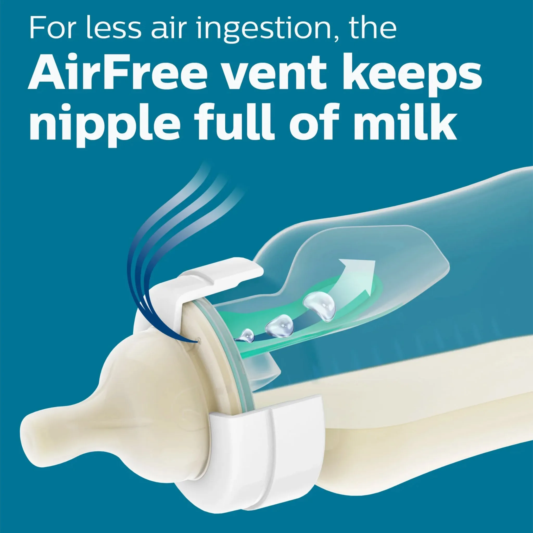 Philips Avent Tétines Anticolique (2) Niveau 1 pour 0mois