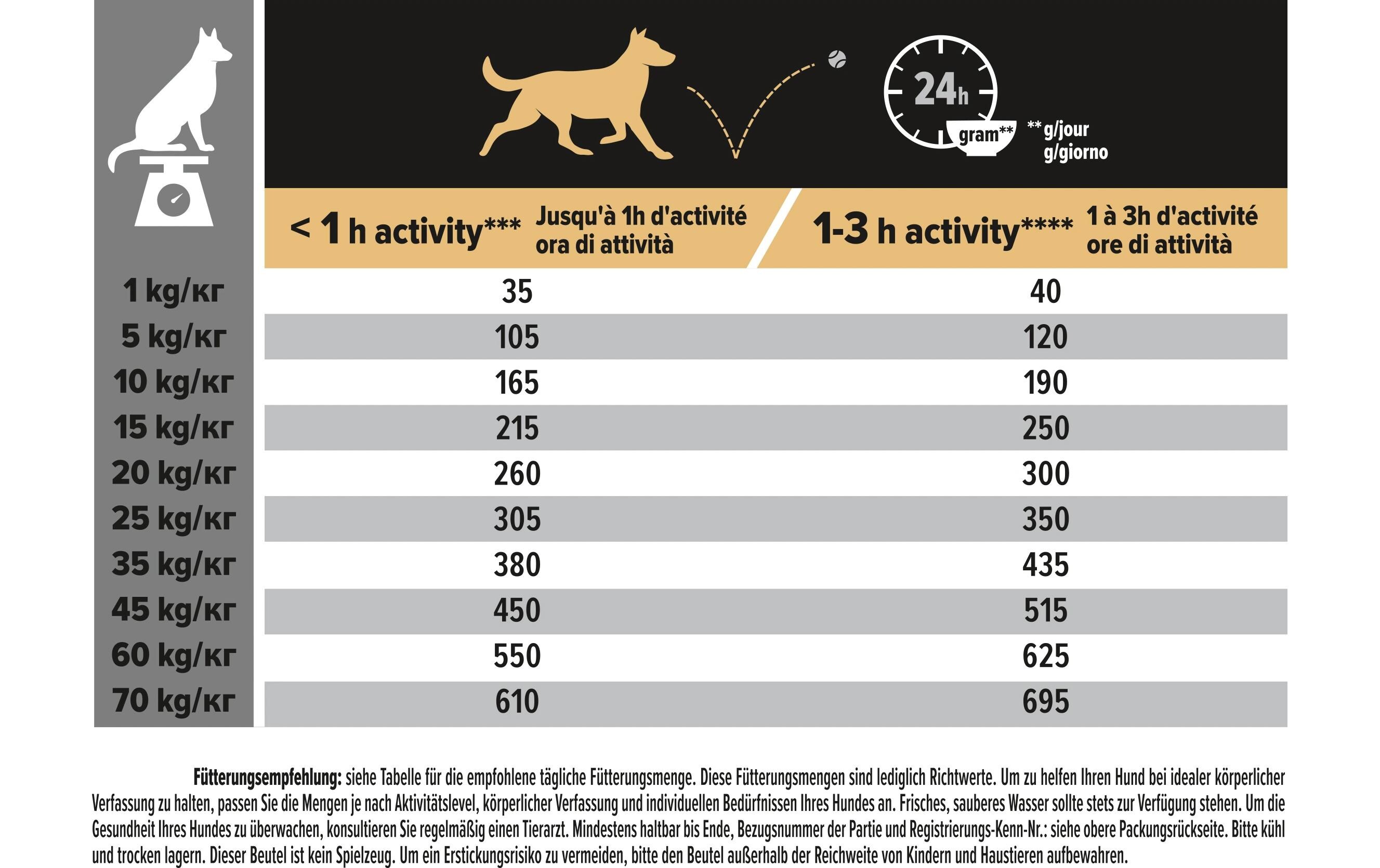 Trockenfutter M Adult Sensitive Skin Lachs, 14 kgAlleinfutter für mittelgrosse Hunde