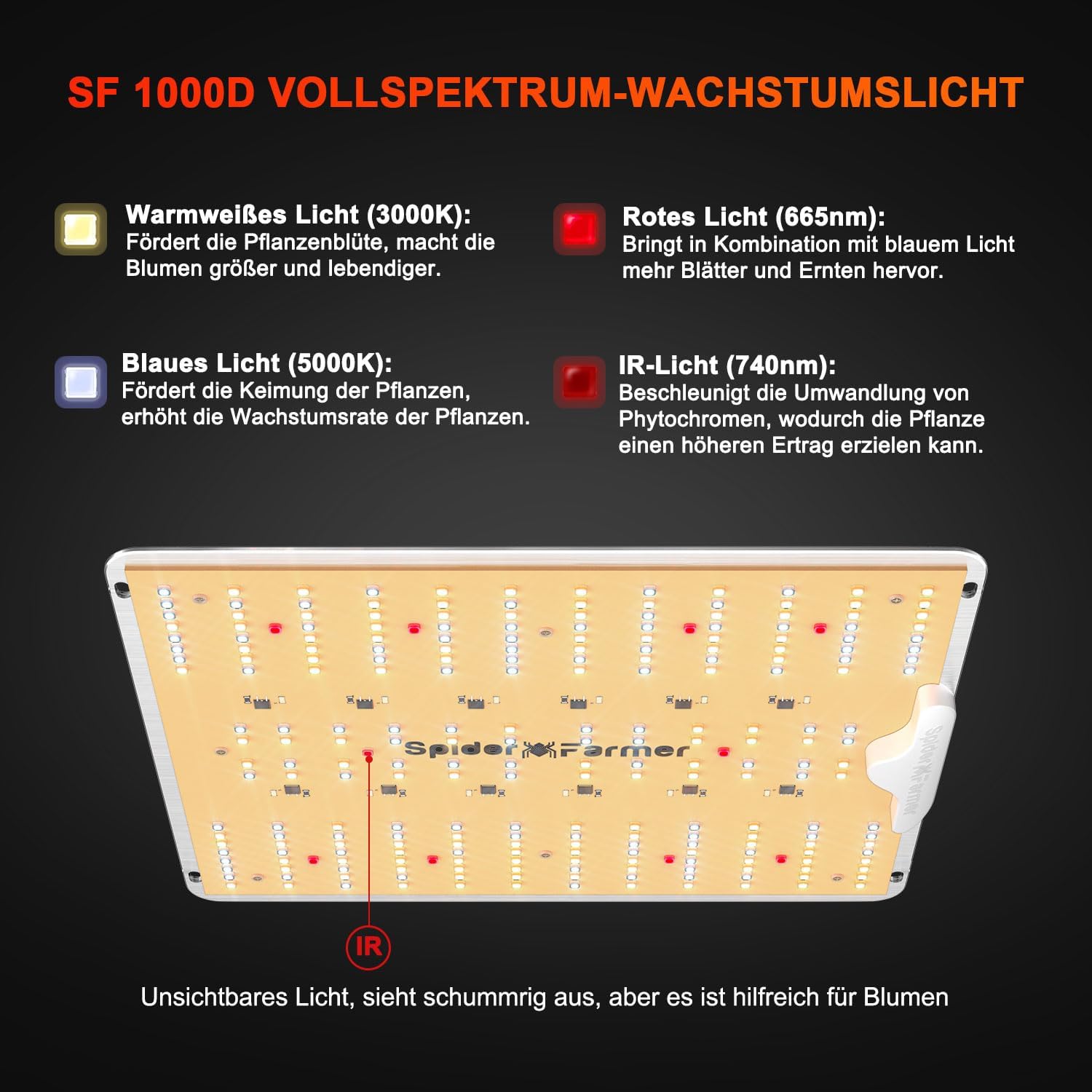 Spider Farmer LED Grow Lampe SF1000D 2 Stück Vollspektrum Pflanzenlampe mit Samsung LM301B Dioden 100W Grow Light Wachstumslampe für 60x60cm Growzelt Innenbereich Pflanzen Gemüse Blüte