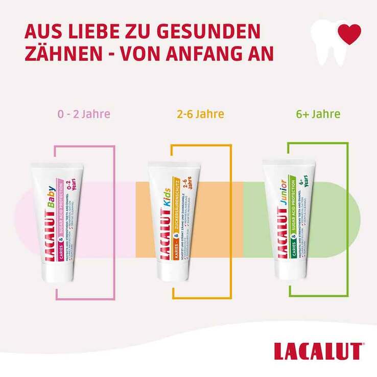 Lacalut Kids Karies & Zuckersäurenschutz 2 - 6 Jahre, 55 ml