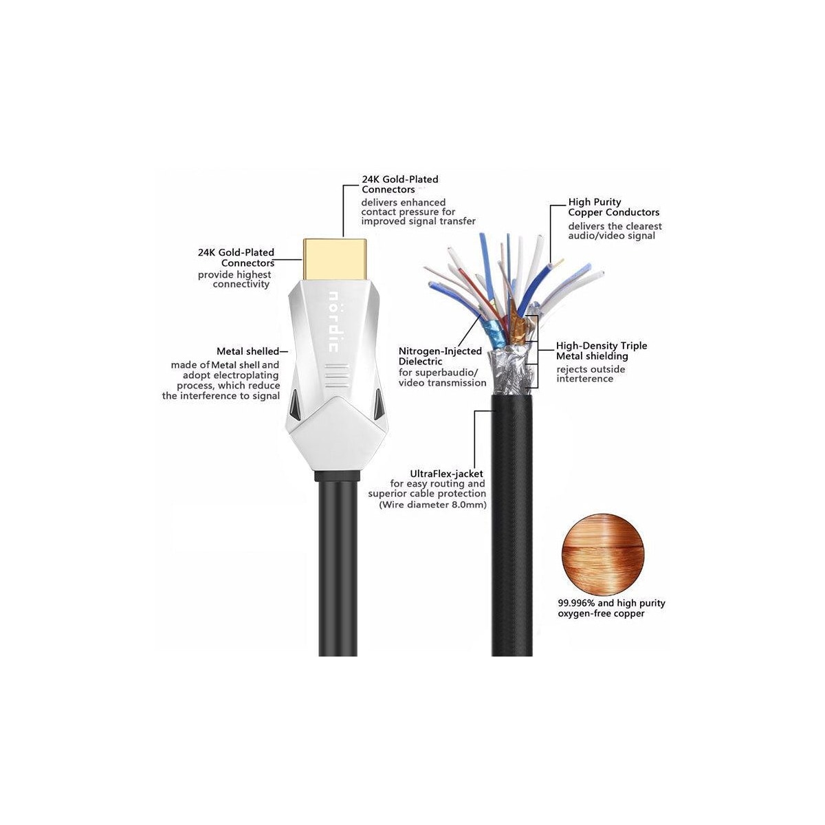 NÖRDIC-SERTIFISERT KABLER 5m Ultra High Speed ​​​​HDMI 2.1 8K 60Hz 4K 120Hz 48Gbps Dynamic HDR eARC VRR gullbelagte kontakter