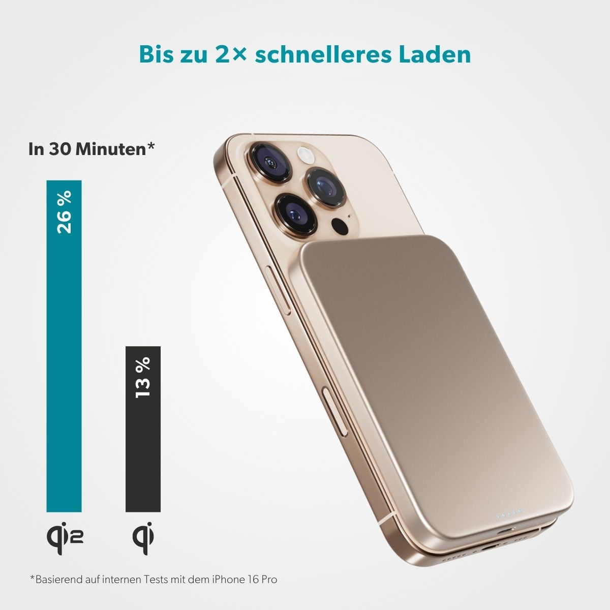 (15W) 5000mAh Alu Mag  EM51 Powerbank USB C Ladegerät Slim MagSafe UltraPack Qi2 Wireless Charger PD (9915112100086) - Titan