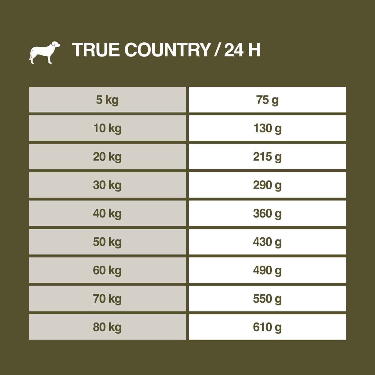 REAL NATURE WILDERNESS Trockenfutter Hund, Senior, True Country Huhn mit Fisch 1 kg