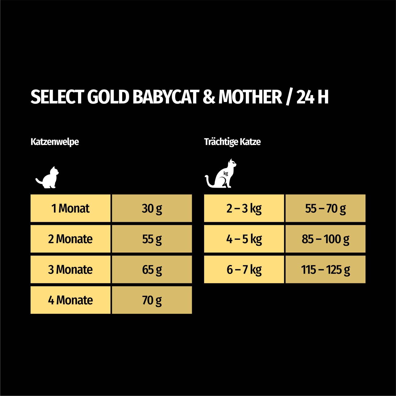 SELECT GOLD Babycat+Mother Geflügel und Reis 300 g