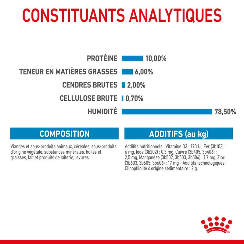 Royal Canin Starter Mother & Babydog Ultra Soft Mousse à prix discount sur bitiba.fr