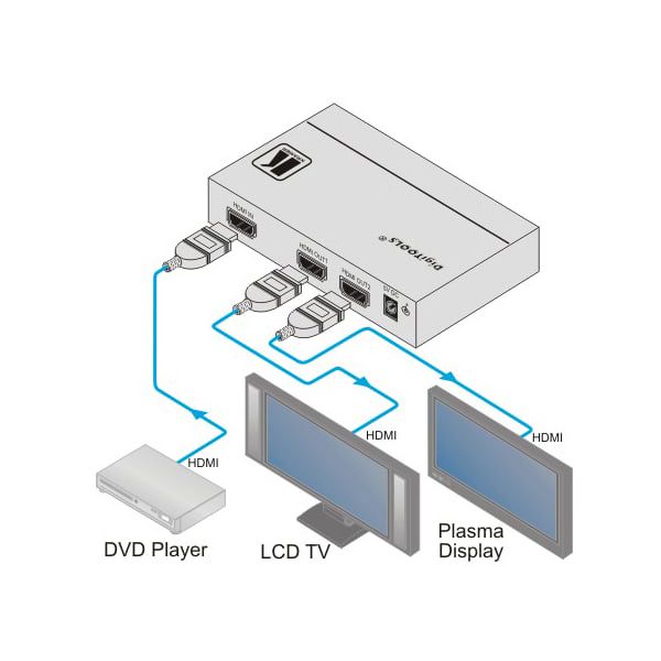 Kramer VM-2Hxl Distribution Amplifier