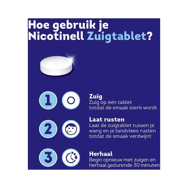 Nicotinell Mint 1 mg Zuigtabletten