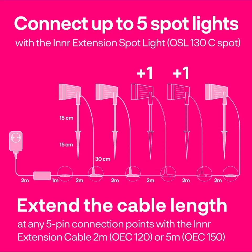 Innr - Outdoor Smart Spot Colour Extension Pack