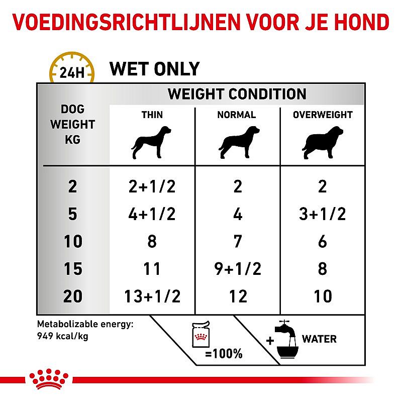 ROYAL CANIN® Urinary S/O Aging 12x85g - Natvoeding ter ondersteuning van de urinewegen van honden met ouderdomsverschijnselen