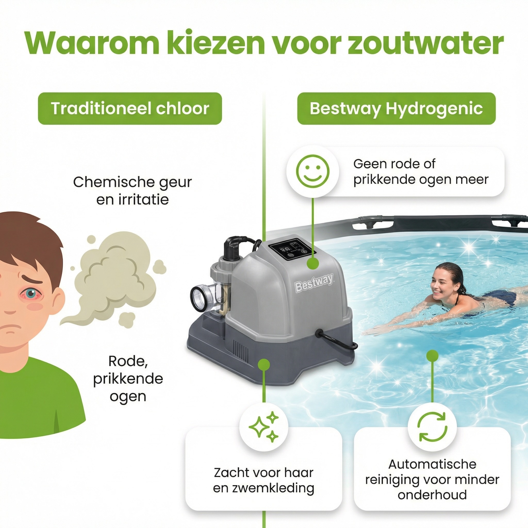 Bestway zoutwatersysteem - 26.498 liter