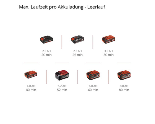Einhell Power X-Change TE-RS 18 Li accu excenterschuurmachine, zonder accu en lader