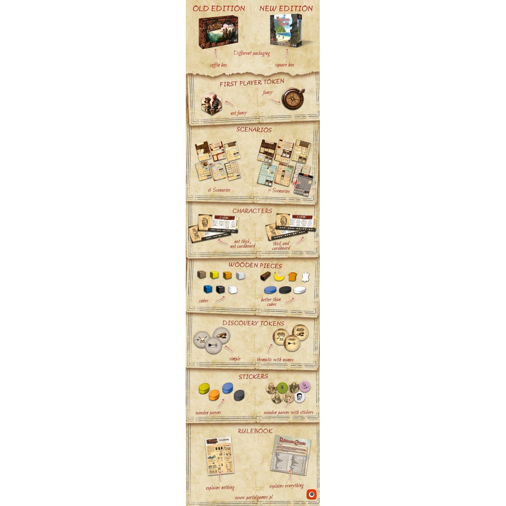 Robinson Crusoe : Adventure on the Cursed Island