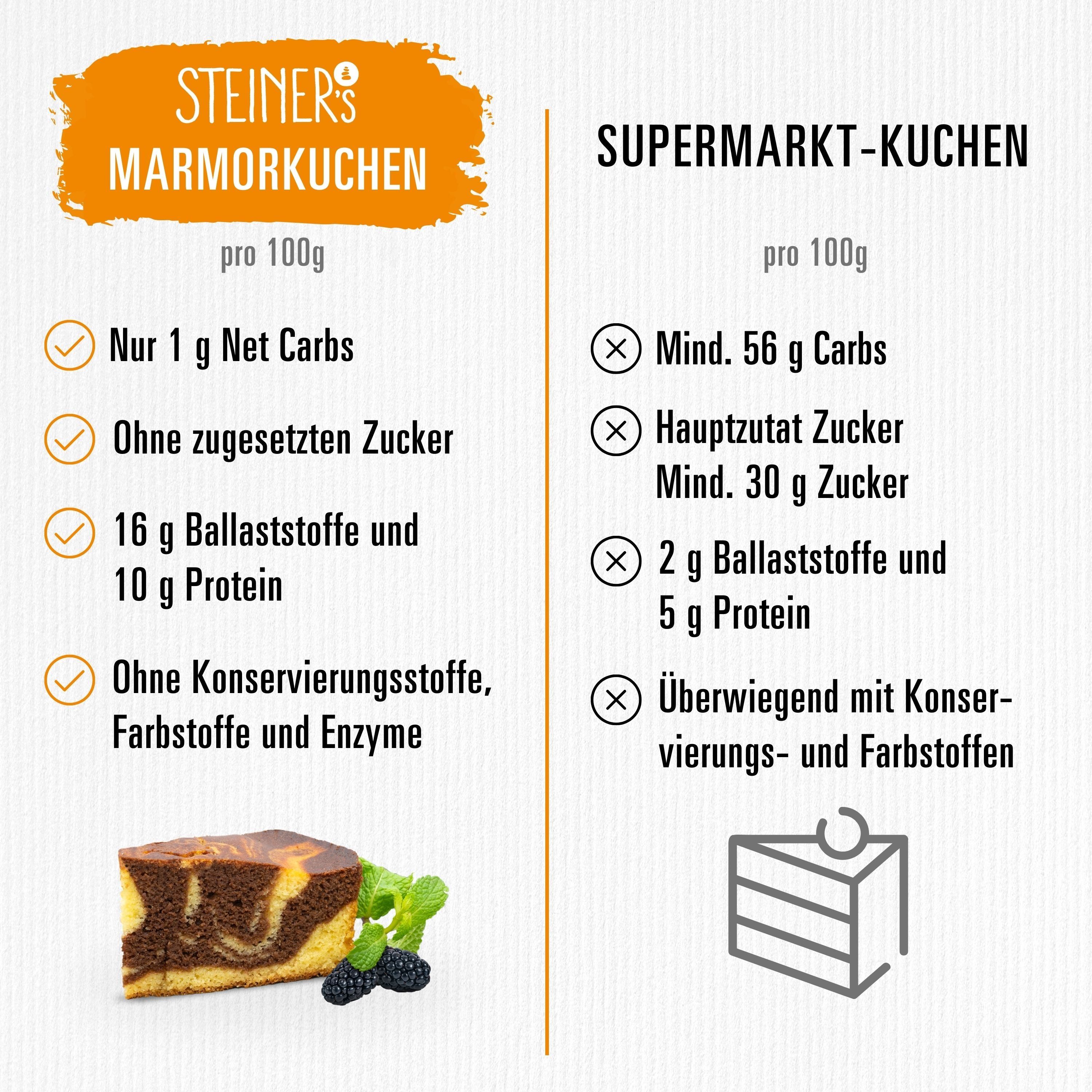 Low Carb Marmorkuchen