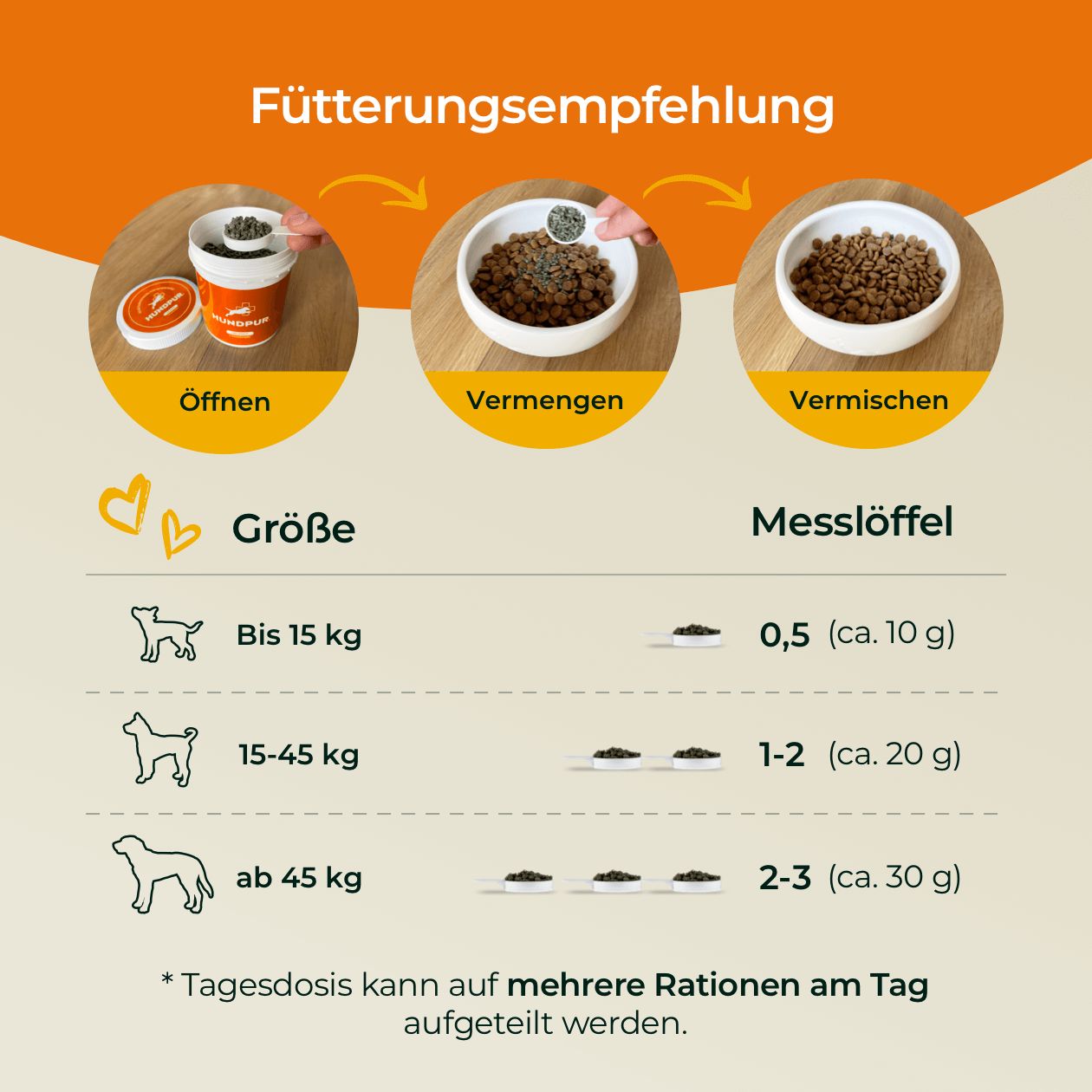 HUNDPUR® ALLER-IMMUN MIT ABWEHR-KOMPLEX