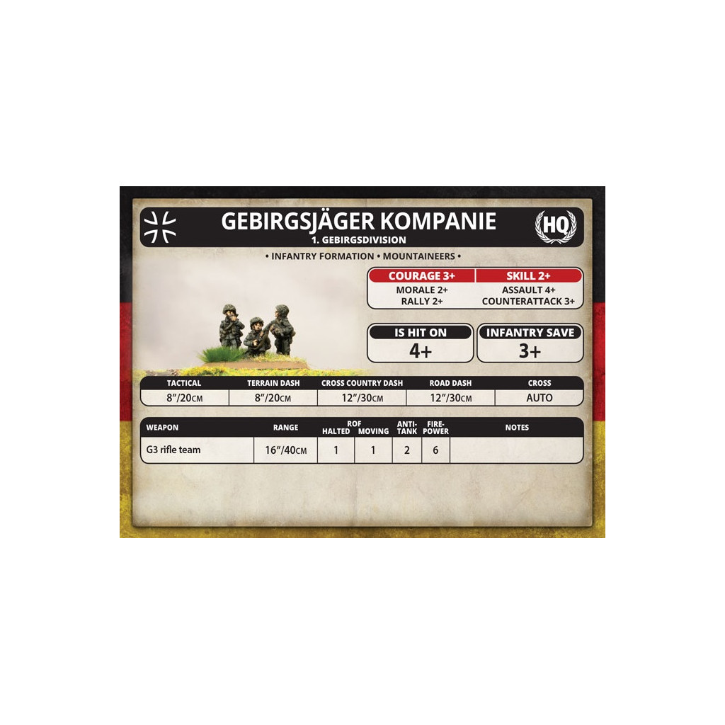 Team Yankee - Jäger Zug