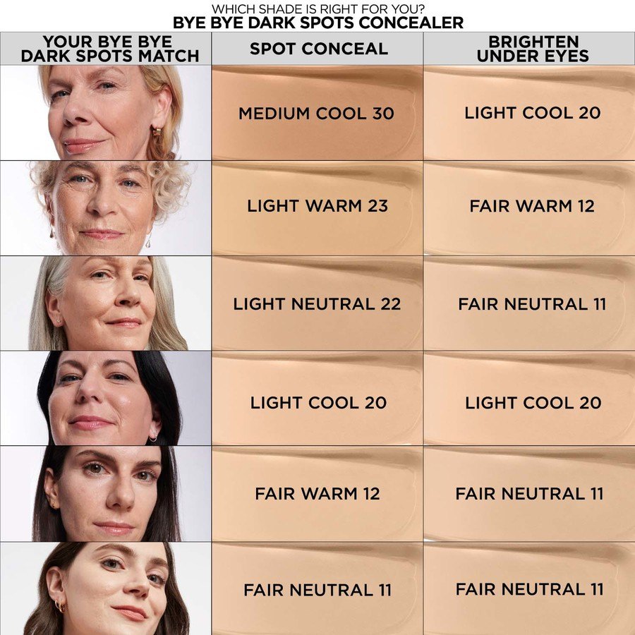 It Cosmetics Bye Bye Dark Spots Concealer + Serum Medium Cool 30 6,7ml