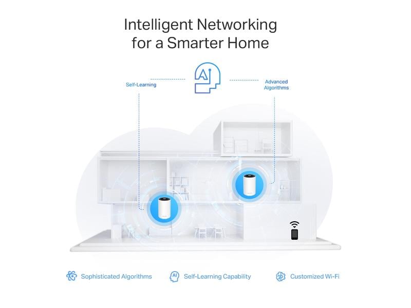 TP-Link Mesh-System Deco XE75 Pro 2er Set AXE5400 Tri-Band Mesh Wi-Fi 6E System