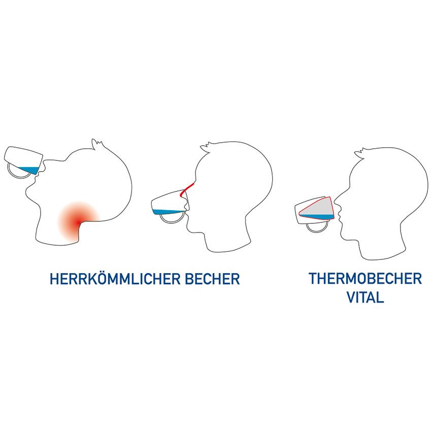 ORNAMIN Thermo-Trinkbecher Vital 207 