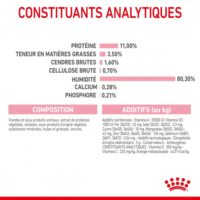 Royal Canin Kitten Sterilised