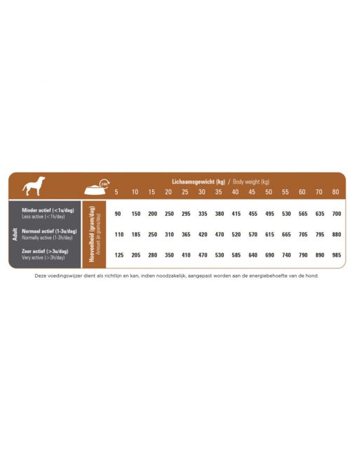 Prins Procare Medium & Large Breed - Hondenvoer