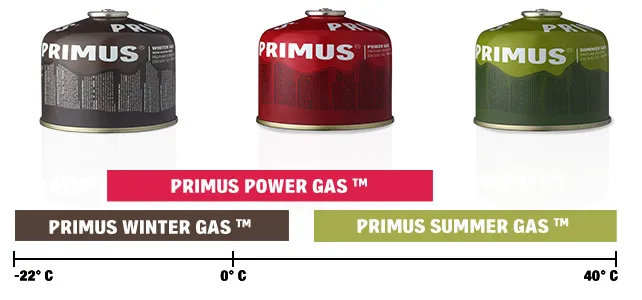 Primus Winter gas 230g NoColour