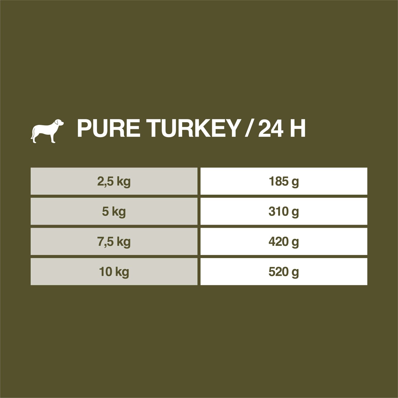 REAL NATURE WILDERNESS Nassfutter Hund, Adult, Pure Turkey 16x100 g