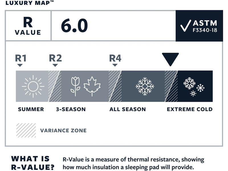 Therm A Rest Schlafmatte LuxuryMap Poseidon Blue Selbstaufblasende Matte