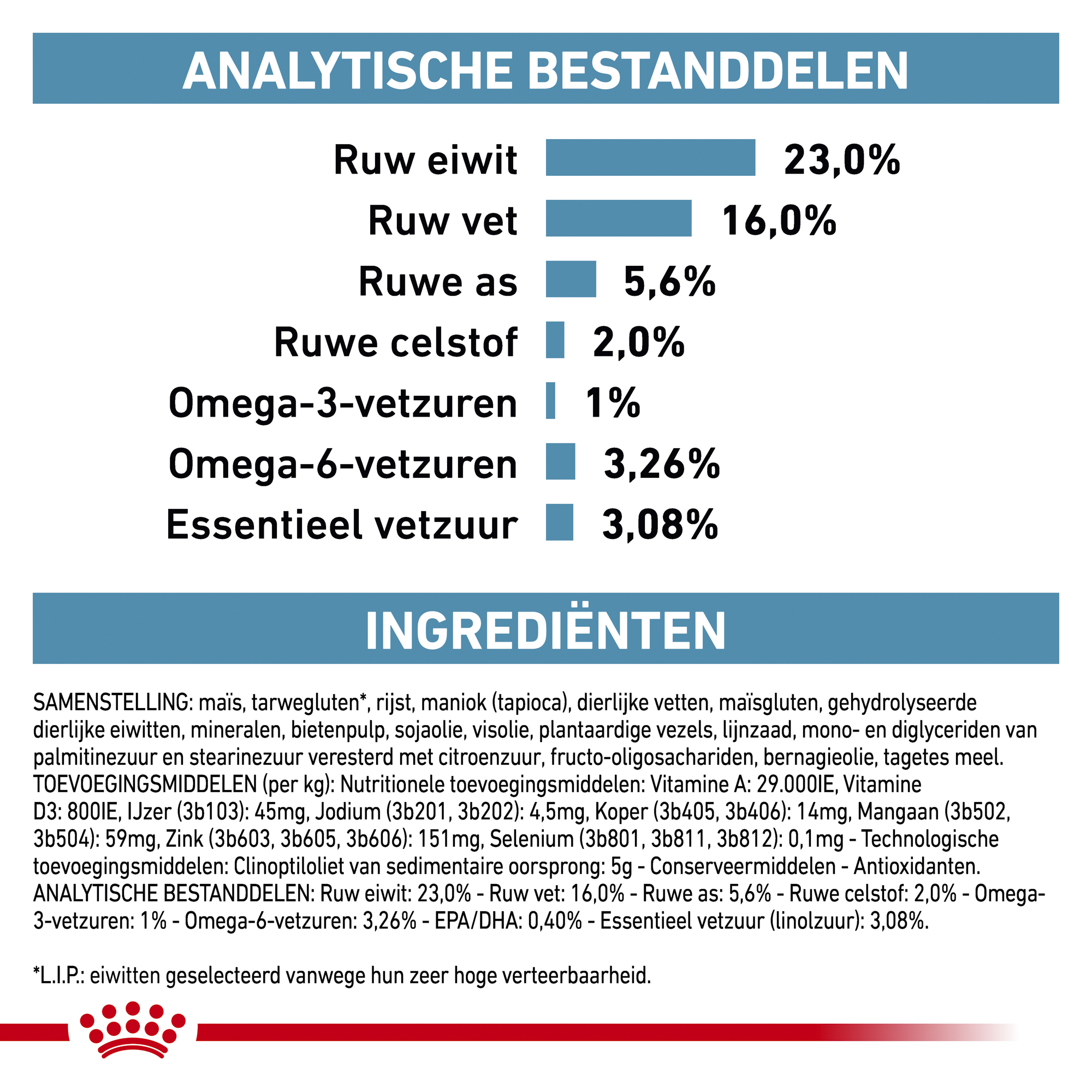 Royal Canin Skin Care Hond