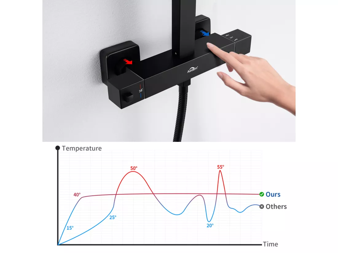 Colonne Douche Thermostatique Noir,Hauteur Ajustable Ensemble Douche avec 2 Fonctions avec Mitigeur Thermostatique,Systeme Douche Pluie,EU Modèle