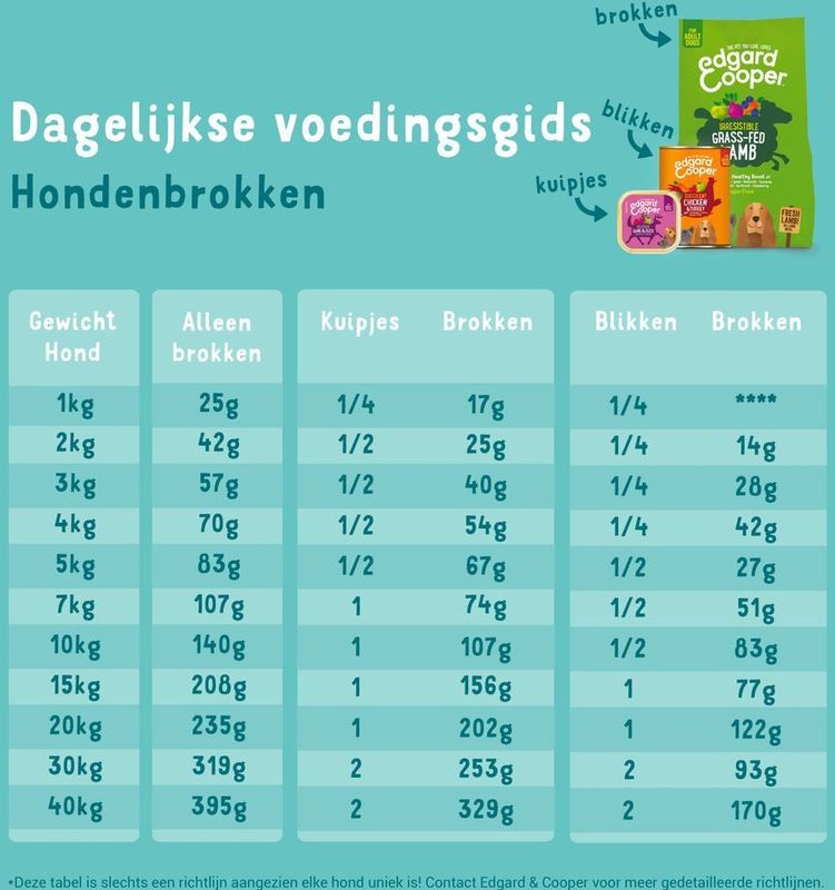 Edgard & Cooper - Adult - Droog Hondenvoer - Zalm - 2x12kg - Graanvrij