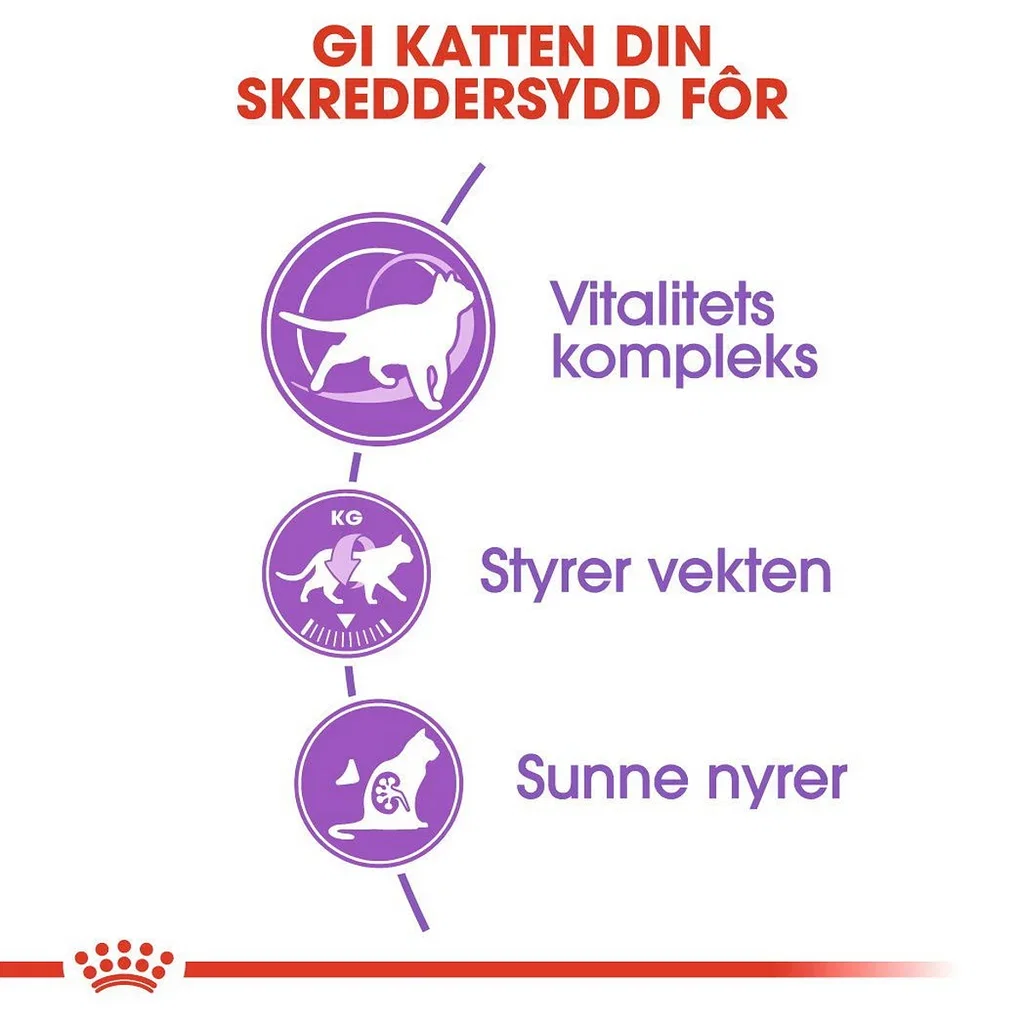 Royal Canin Royal Canin Sterilised 7 3,5 kg