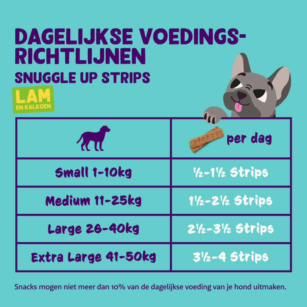 Edgard & Cooper Adult Strips Lam & Kalkoen75 gr