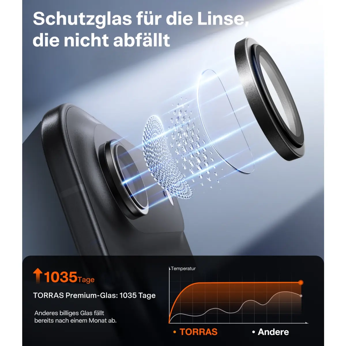 Lensguard iPhone Air Kameraschutz Objektiv Ring Protector Abdeckung - Schwarz