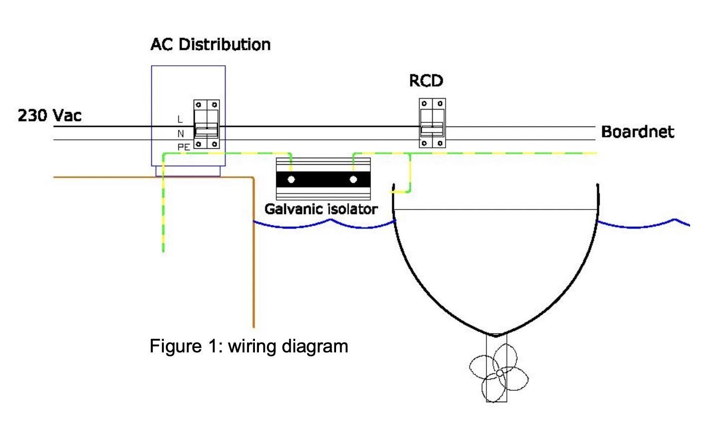 Galvanischer Isolator VDI 16 A 3 batterien<br>Elektrolytischer Stromtrenner
