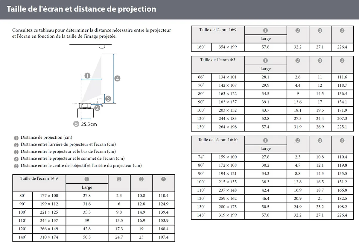 Epson EH-QS100B Vidéoprojecteurs ultra courte focale