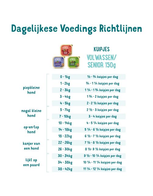 Edgard&Cooper Kuipje Chicken Turkey Adult Kip&Kalkoen&Appel - Hondenvoer