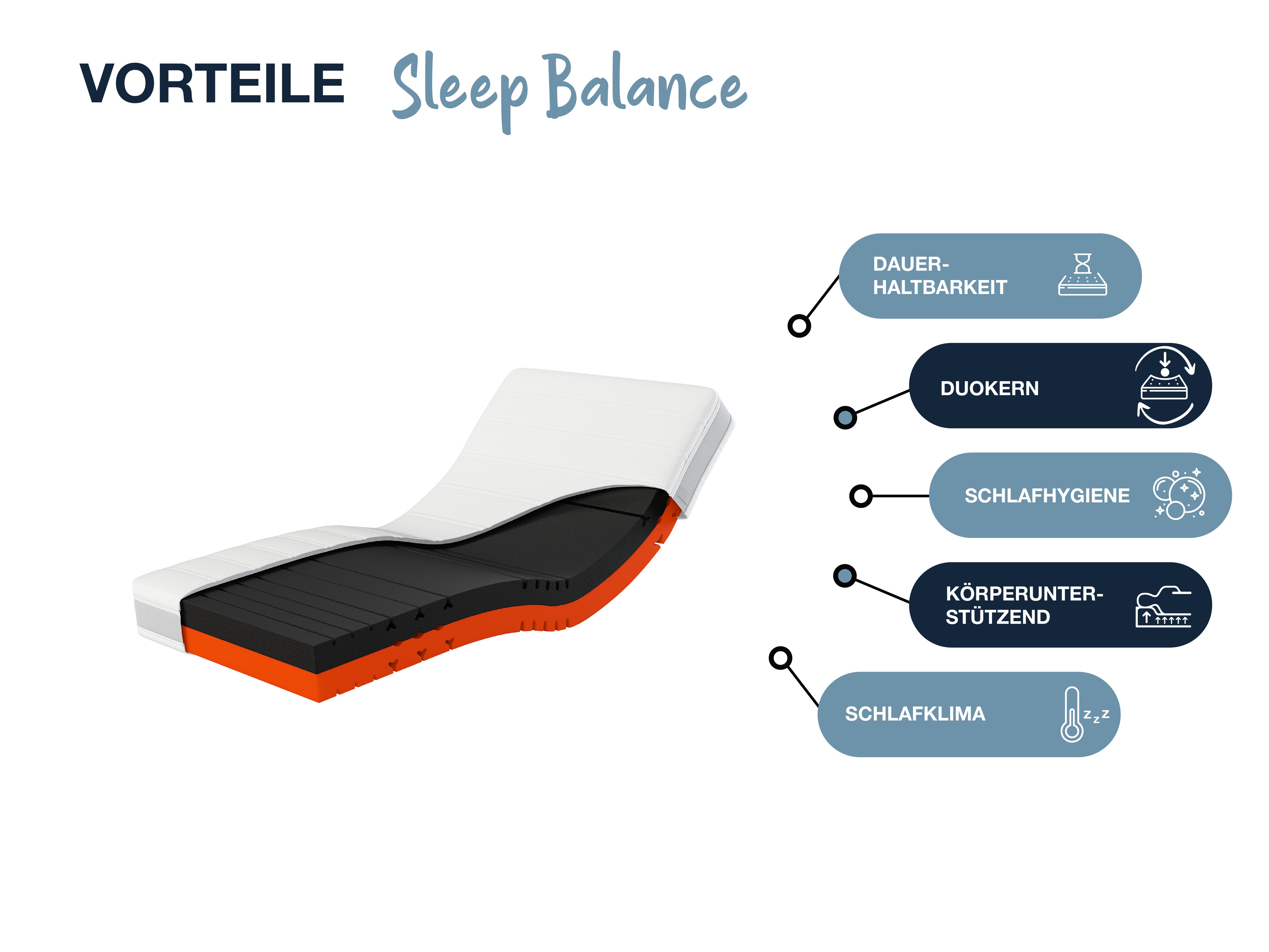 Hn8 Schlafsysteme Sleep Balance 90x190 (H2/H3)