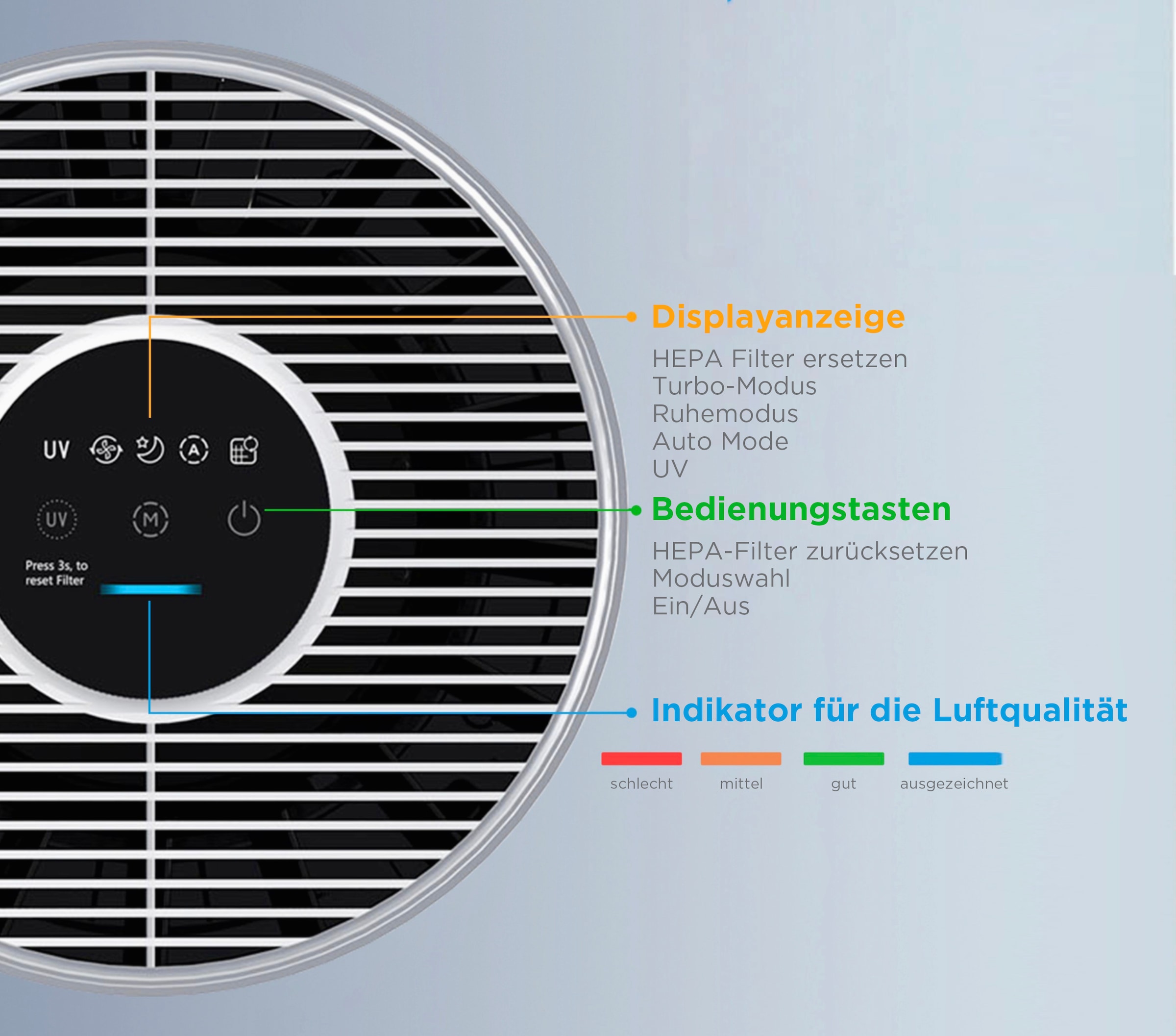 Hanseatic Luftreiniger »»KJ250«« für 65 qm Räume 22W, Top Filterstystem für Allergiker mit Ionentechnologie
