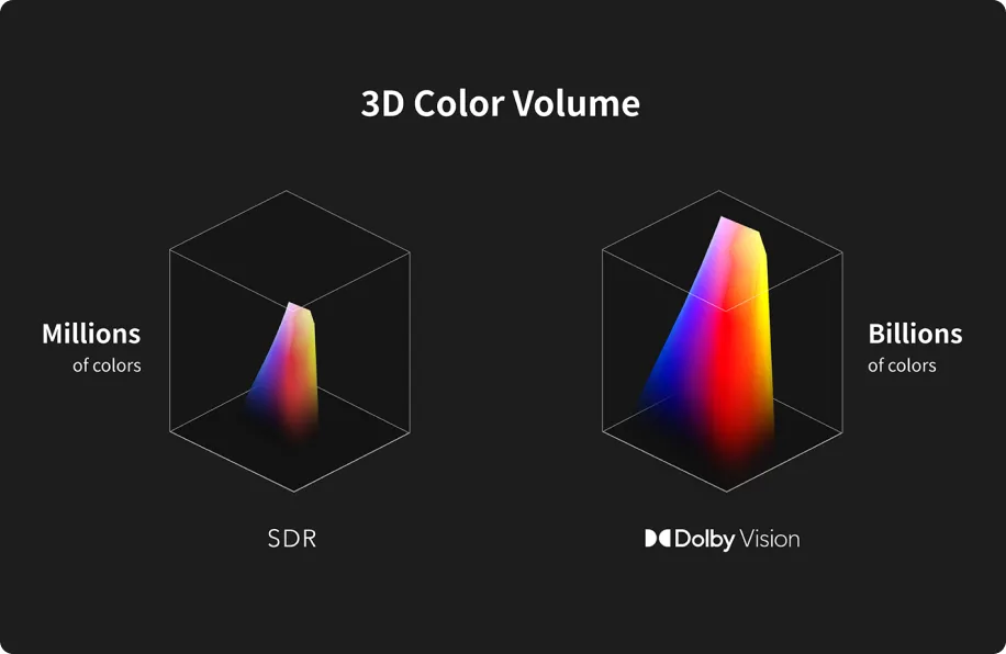 Xgimi Horizon S Max Vidéoprojecteurs UHD 4K