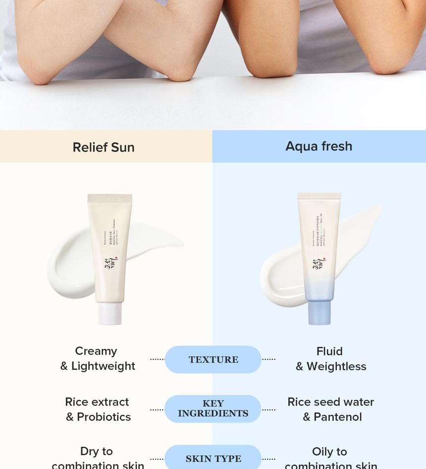 Beauty of Joseon - Bundel: Relief Sun Aqua-fresh + Revive Eye Serum