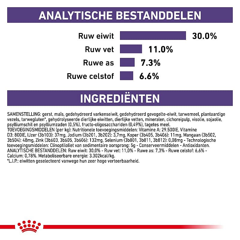 ROYAL CANIN® Smalldog