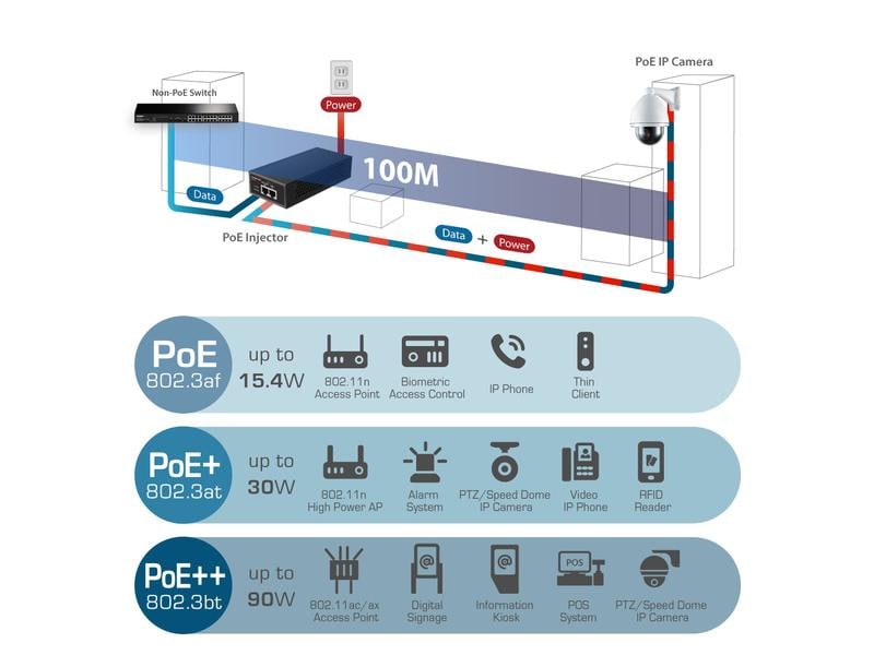 Edimax Pro PoE  Injector GP-201IT 30 Watt IEEE 802.3at 2.5 Gigabit 30W PoE  Injektor
