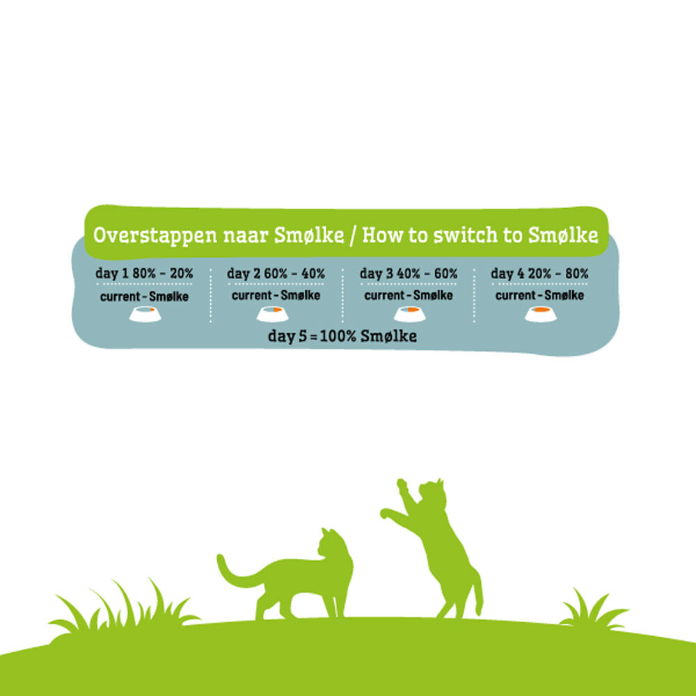 Smölke Sensible - Kattenvoer - 4 Kilogram - kip