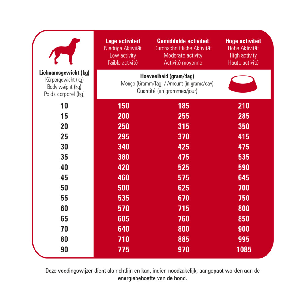 Prins Protection Croque Basic Excellent Hondenvoer 10 kg