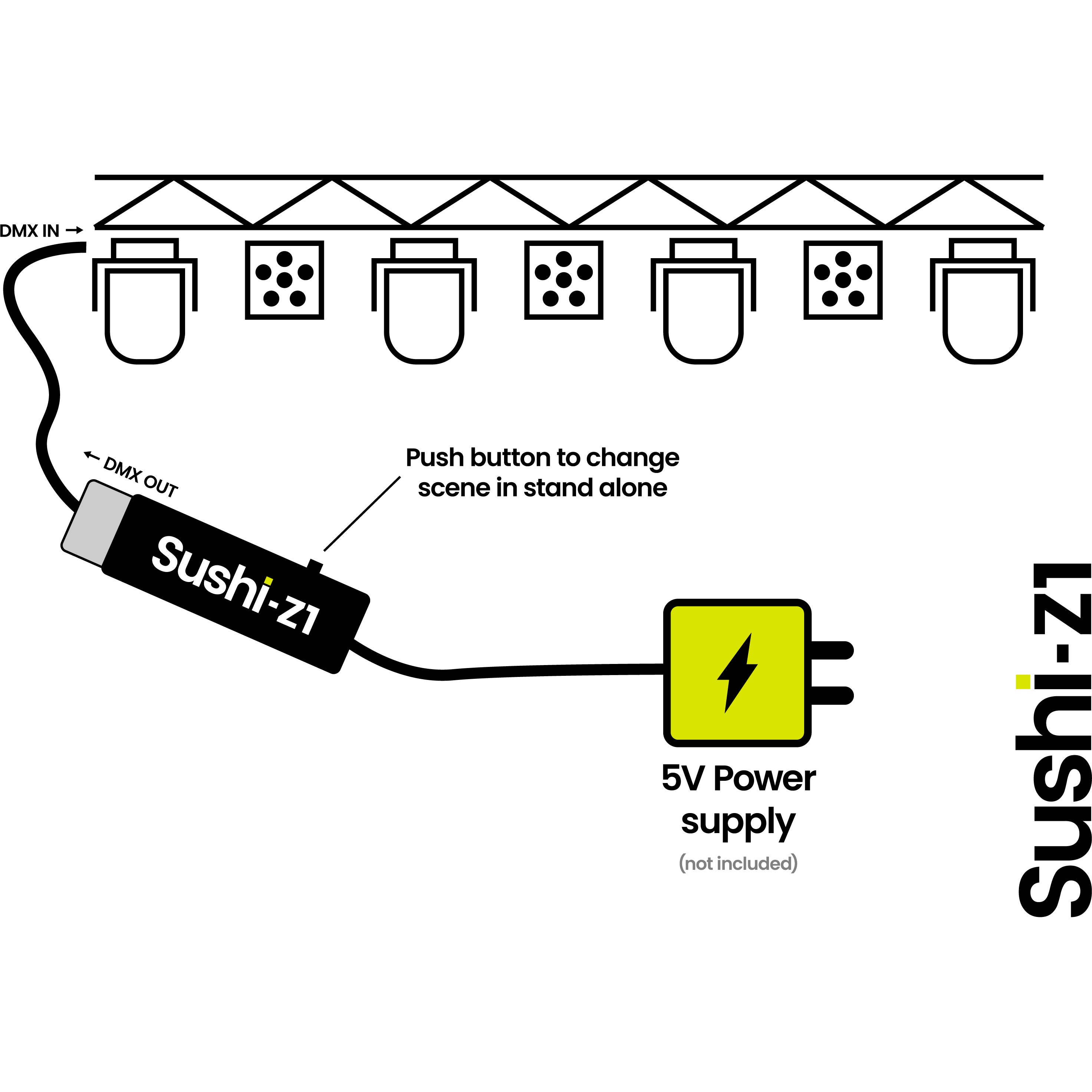 DMXsoft SUSHI-Z1 DMX interface en software